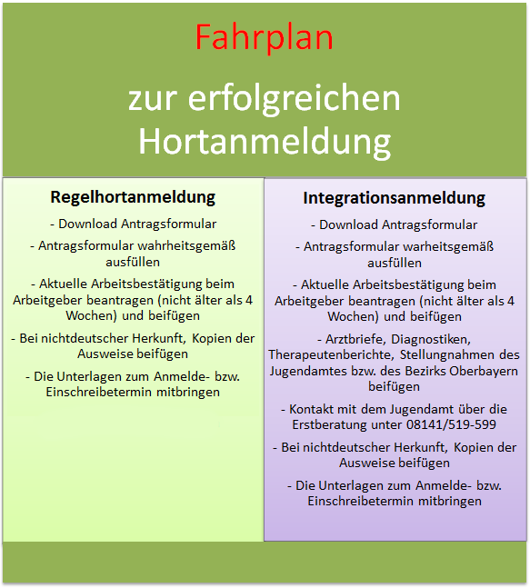 Fahrplan Hortanmeldung