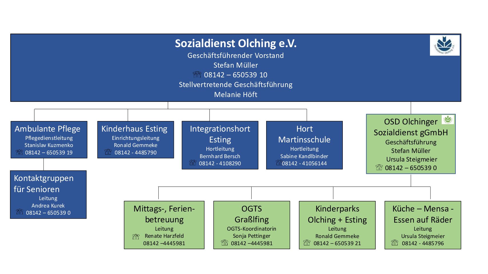 Organigramm Sozialdienst NEU